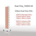 LED Red Light Therapy Panel