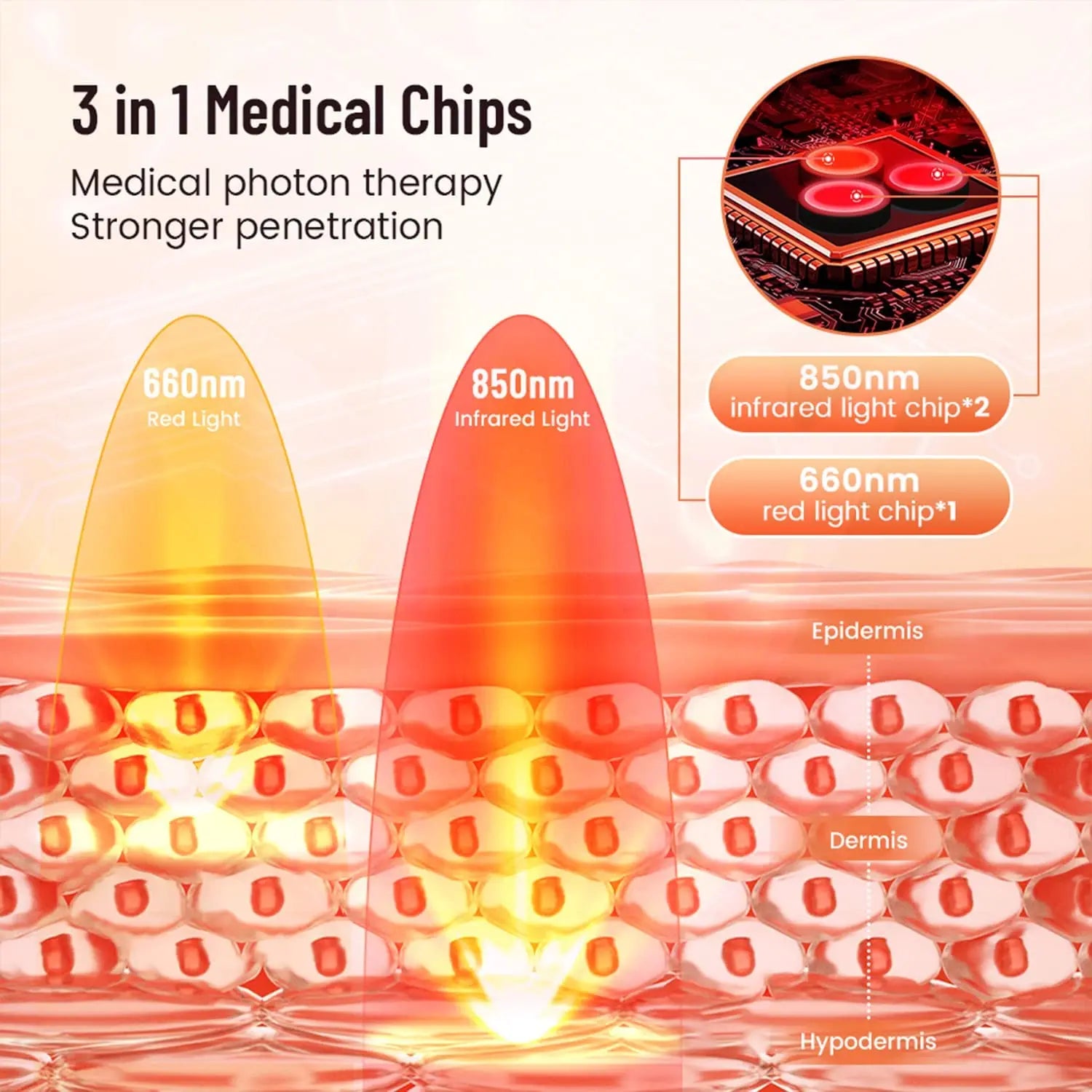 LED Red Light Therapy Pad
